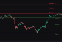 Is Solana Price Poised for Growth? Key Insights and Analysis
