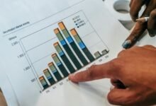 investing in fast growing markets