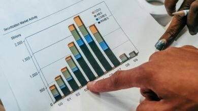 investing in fast growing markets