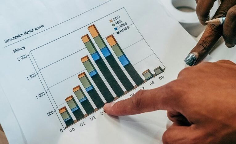 investing in fast growing markets