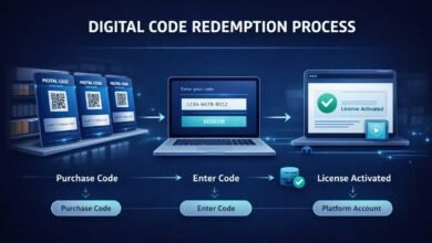 Prepaid Digital Codes vs Direct Store Purchases: How Online Marketplaces Process Transactions